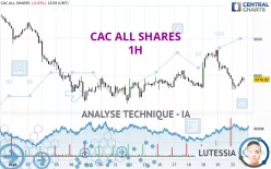 CAC ALL SHARES - 1H