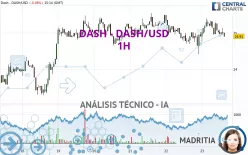 DASH - DASH/USD - 1H