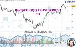 INVESCO QQQ TRUST SERIES 1 - 1H