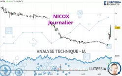 NICOX - Journalier