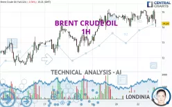 BRENT CRUDE OIL - 1H