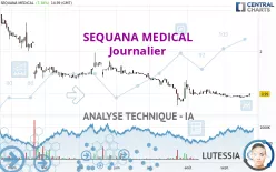 SEQUANA MEDICAL - Journalier