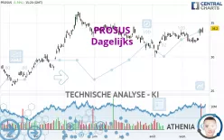 PROSUS - Dagelijks