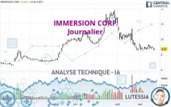 IMMERSION CORP. - Journalier