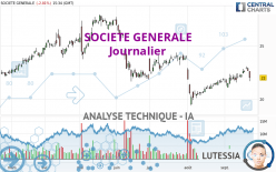 SOCIETE GENERALE - Giornaliero