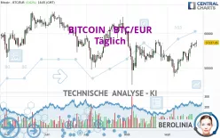 BITCOIN - BTC/EUR - Diario