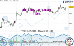 BITCOIN - BTC/EUR - 1 Std.