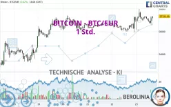 BITCOIN - BTC/EUR - 1H