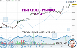 ETHEREUM - ETH/EUR - 1 Std.