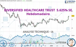 DIVERSIFIED HEALTHCARE TRUST  5.625% SE - Hebdomadaire