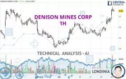 DENISON MINES CORP - 1H