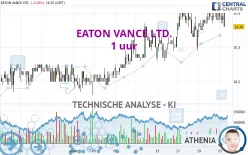 EATON VANCE LTD. - 1 uur