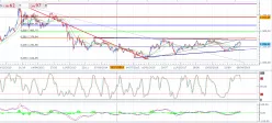 GOLD - USD - Settimanale