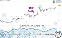 STIF - Daily