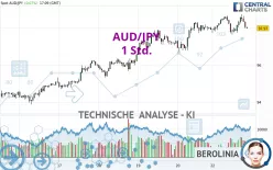 AUD/JPY - 1 Std.