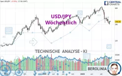 USD/JPY - Wöchentlich