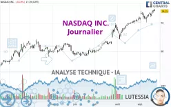 NASDAQ INC. - Journalier