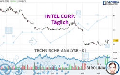 INTEL CORP. - Täglich