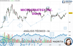 MICROSTRATEGY INC. - Diario