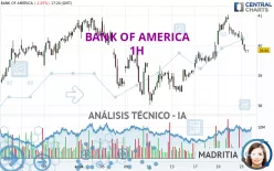 BANK OF AMERICA - 1H