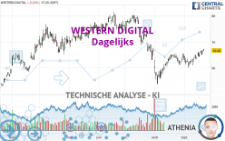 WESTERN DIGITAL - Dagelijks