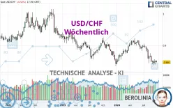 USD/CHF - Wöchentlich