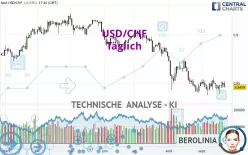 USD/CHF - Journalier