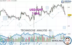 USD/CHF - 1 Std.