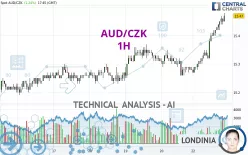 AUD/CZK - 1H