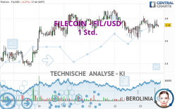 FILECOIN - FIL/USD - 1 Std.