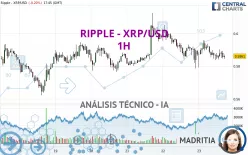 RIPPLE - XRP/USD - 1 Std.