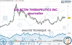 GALECTIN THERAPEUTICS INC. - Journalier