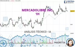 MERCADOLIBRE INC. - 1H