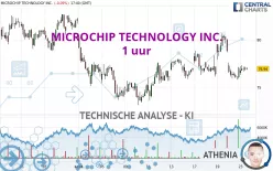 MICROCHIP TECHNOLOGY INC. - 1 uur