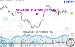 NOVAGOLD RESOURCES INC. - 1H