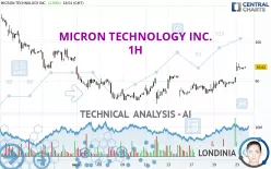 MICRON TECHNOLOGY INC. - 1H