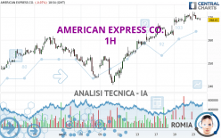 AMERICAN EXPRESS CO. - 1H