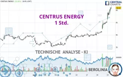 CENTRUS ENERGY - 1 Std.