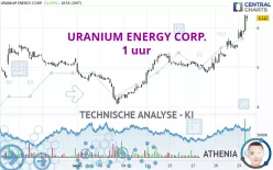 URANIUM ENERGY CORP. - 1 uur