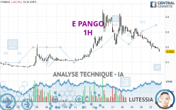 E PANGO - 1 uur