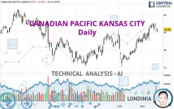 CANADIAN PACIFIC KANSAS CITY - Daily