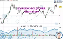 EQUINOX GOLD CORP. - Giornaliero