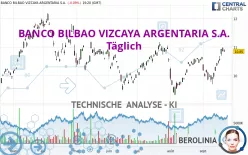 BANCO BILBAO VIZCAYA ARGENTARIA S.A. - Täglich