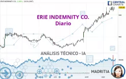 ERIE INDEMNITY CO. - Diario