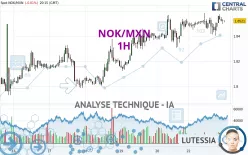 NOK/MXN - 1H