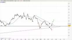 TEVA PHARMACEUTICAL INDUSTRIES - Diario