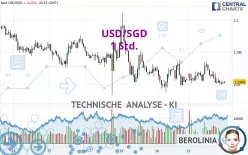 USD/SGD - 1 Std.