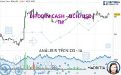 BITCOIN CASH - BCH/USD - 1H