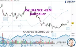 AIR FRANCE -KLM - Daily