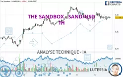 THE SANDBOX - SAND/USD - 1H